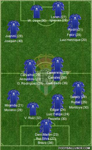 Real Betis B., S.A.D. 3-4-2-1 football formation