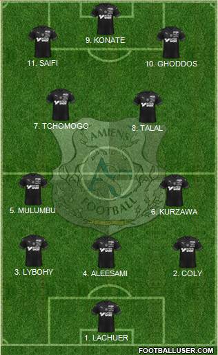 Amiens Sporting Club Football Formation 2023