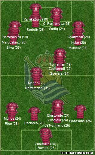Real Sociedad S.A.D. Formation 2023