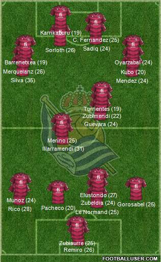 Real Sociedad S.A.D. football formation