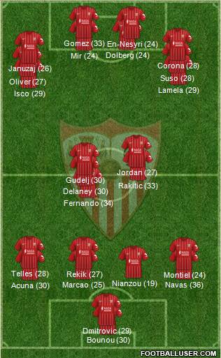 Sevilla F.C., S.A.D. football formation