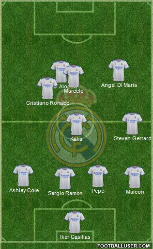 Real Madrid C.F. Formation 2023