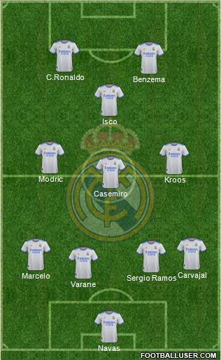 Real Madrid C.F. Formation 2023
