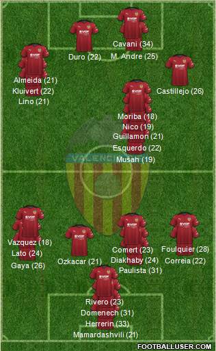 Valencia C.F., S.A.D. Formation 2023