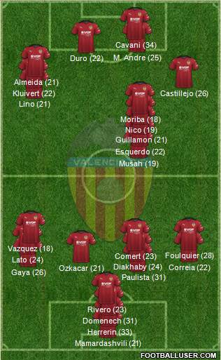 Valencia C.F., S.A.D. 3-4-3 football formation