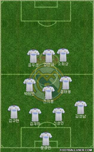 Real Madrid C.F. Formation 2023