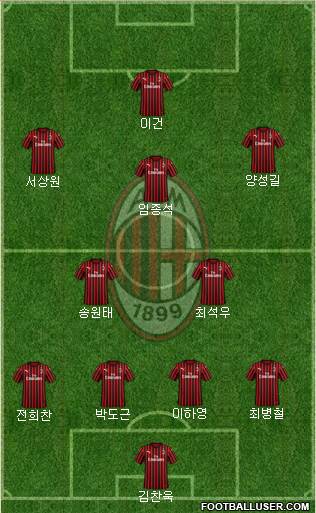 A.C. Milan Formation 2023