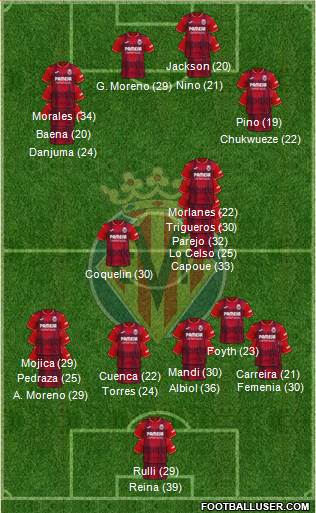 Villarreal C.F., S.A.D. 3-5-2 football formation