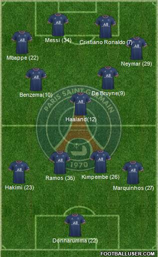 Paris Saint-Germain Formation 2023