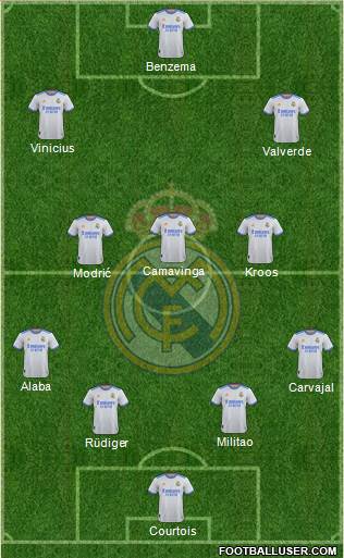 Real Madrid C.F. Formation 2023