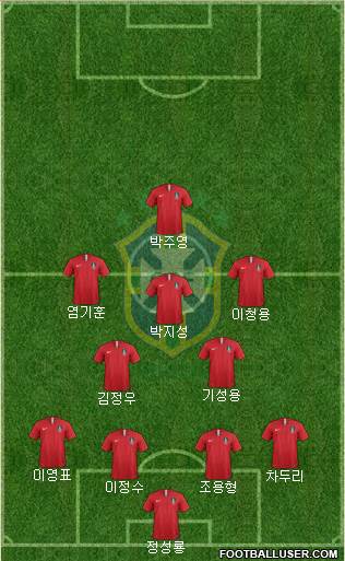 Brazil Formation 2023