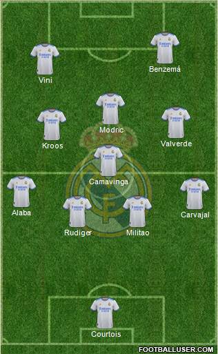 Real Madrid C.F. Formation 2023