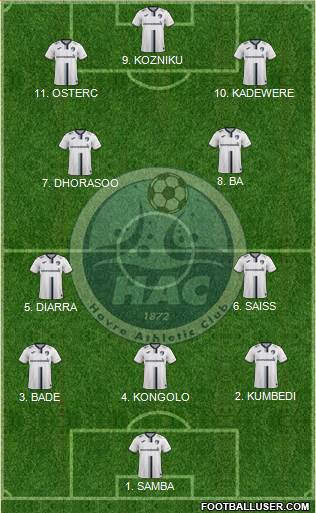 Havre Athletic Club Formation 2023