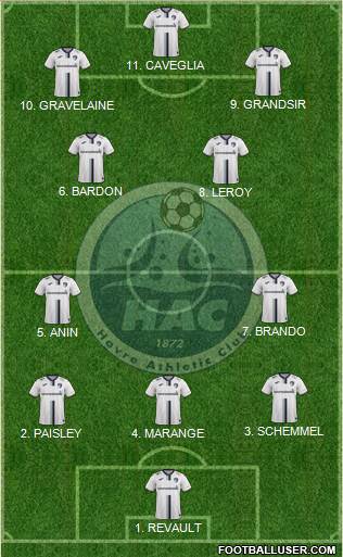Havre Athletic Club Formation 2023