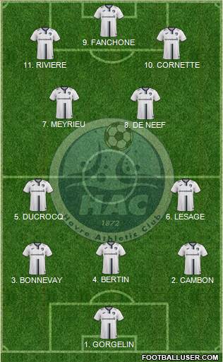 Havre Athletic Club Formation 2023