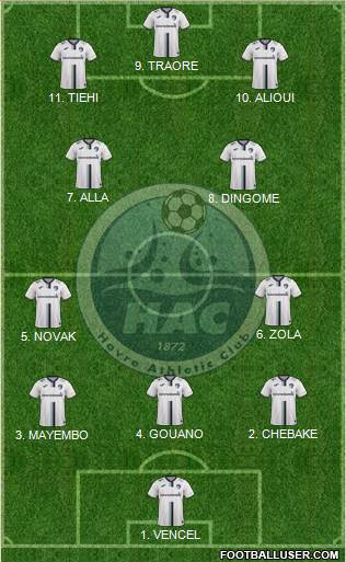 Havre Athletic Club Formation 2023