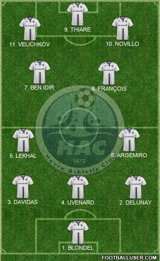 Havre Athletic Club Formation 2023