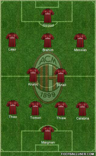 A.C. Milan Formation 2023