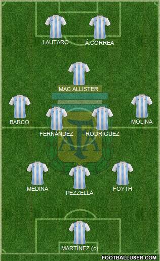 Argentina Formation 2023