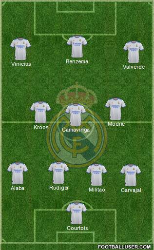 Real Madrid C.F. Formation 2023