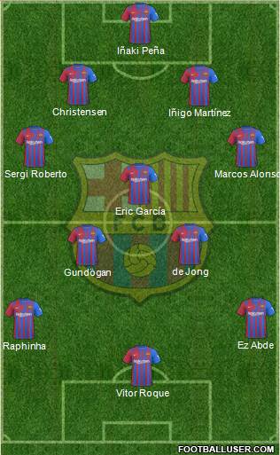 F.C. Barcelona Formation 2023