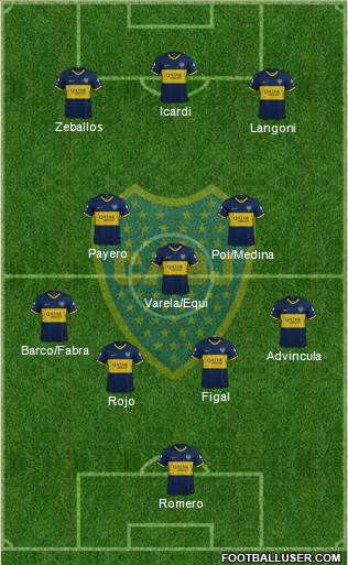 Boca Juniors Formation 2023