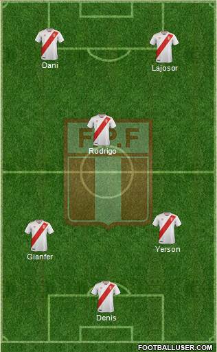 Peru Formation 2023