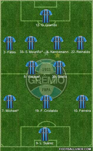 Grêmio FBPA Formation 2023