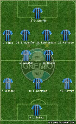 Grêmio FBPA 4-2-3-1 football formation