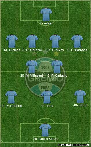 Grêmio FBPA football formation