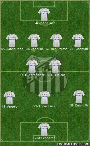 Santos FC Formation 2023