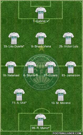 Coritiba FC Formation 2023