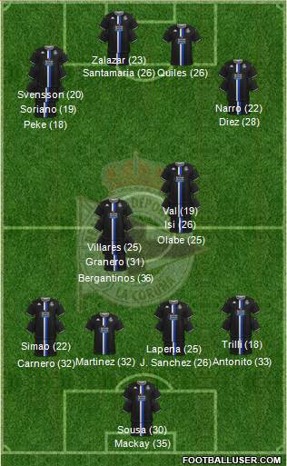 R.C. Deportivo de La Coruña S.A.D. Formation 2023