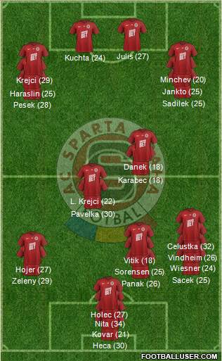 Sparta Prague Formation 2023