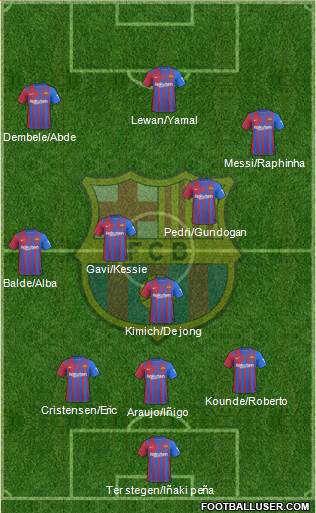 F.C. Barcelona Formation 2023