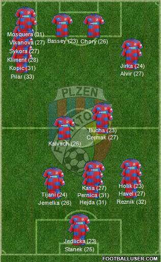 Viktoria Plzen football formation