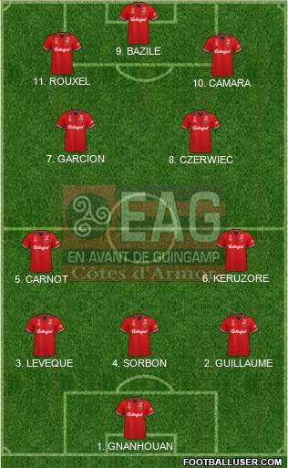 En Avant de Guingamp football formation