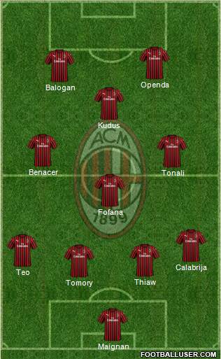 A.C. Milan Formation 2023