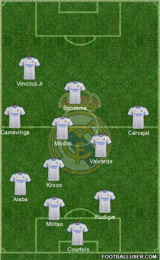 Real Madrid C.F. Formation 2023