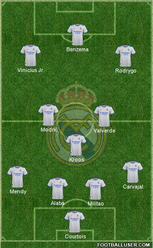 Real Madrid C.F. Formation 2023