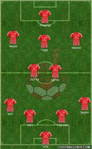 Hapoel Be'er-Sheva Formation 2023