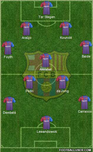 F.C. Barcelona Formation 2023