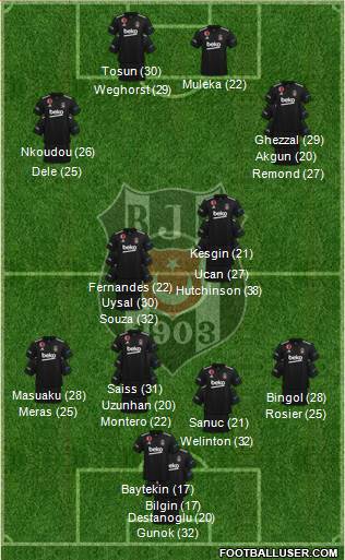 Besiktas JK Formation 2023