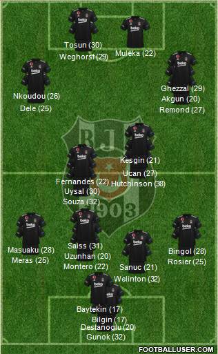 Besiktas JK 3-4-2-1 football formation