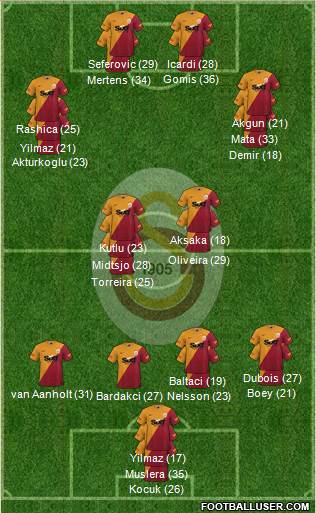 Galatasaray SK Formation 2023