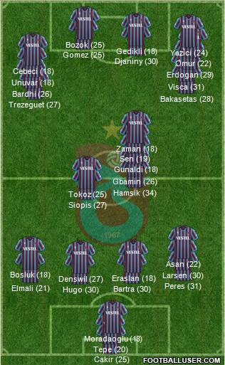 Trabzonspor football formation