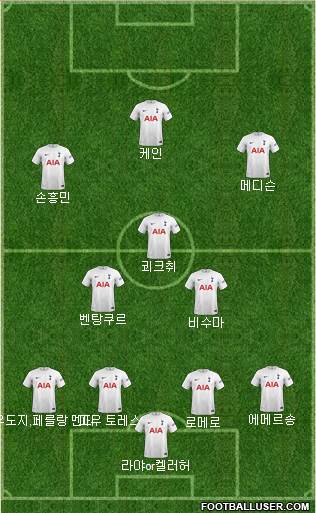 Tottenham Hotspur Formation 2023