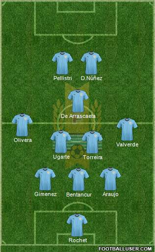 Uruguay Formation 2023