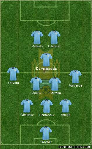 Uruguay 3-4-1-2 football formation