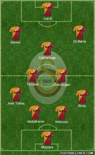 Galatasaray SK Formation 2023